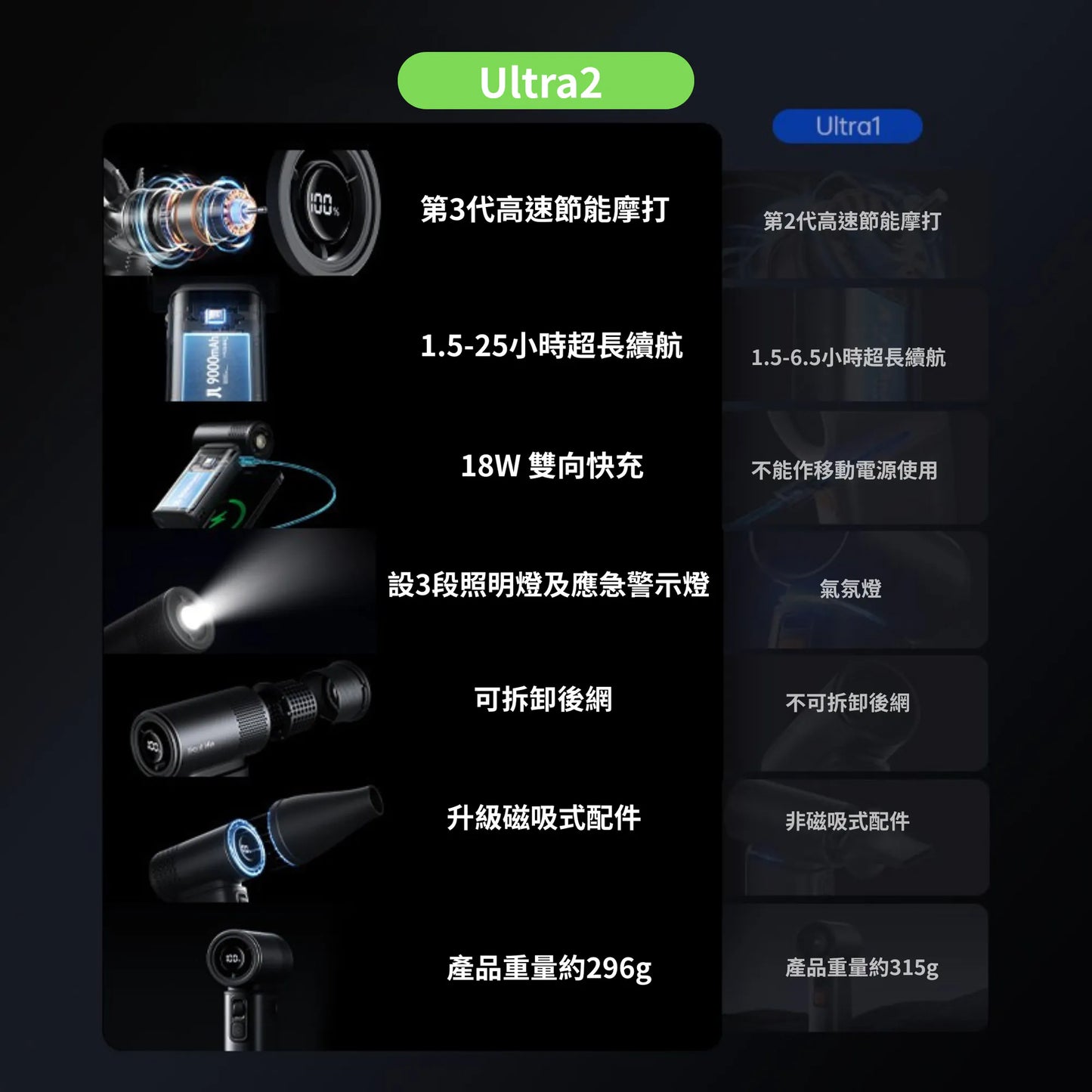 JisuLife Handheld Fan Ultra2 萬用龍捲風渦輪風炮