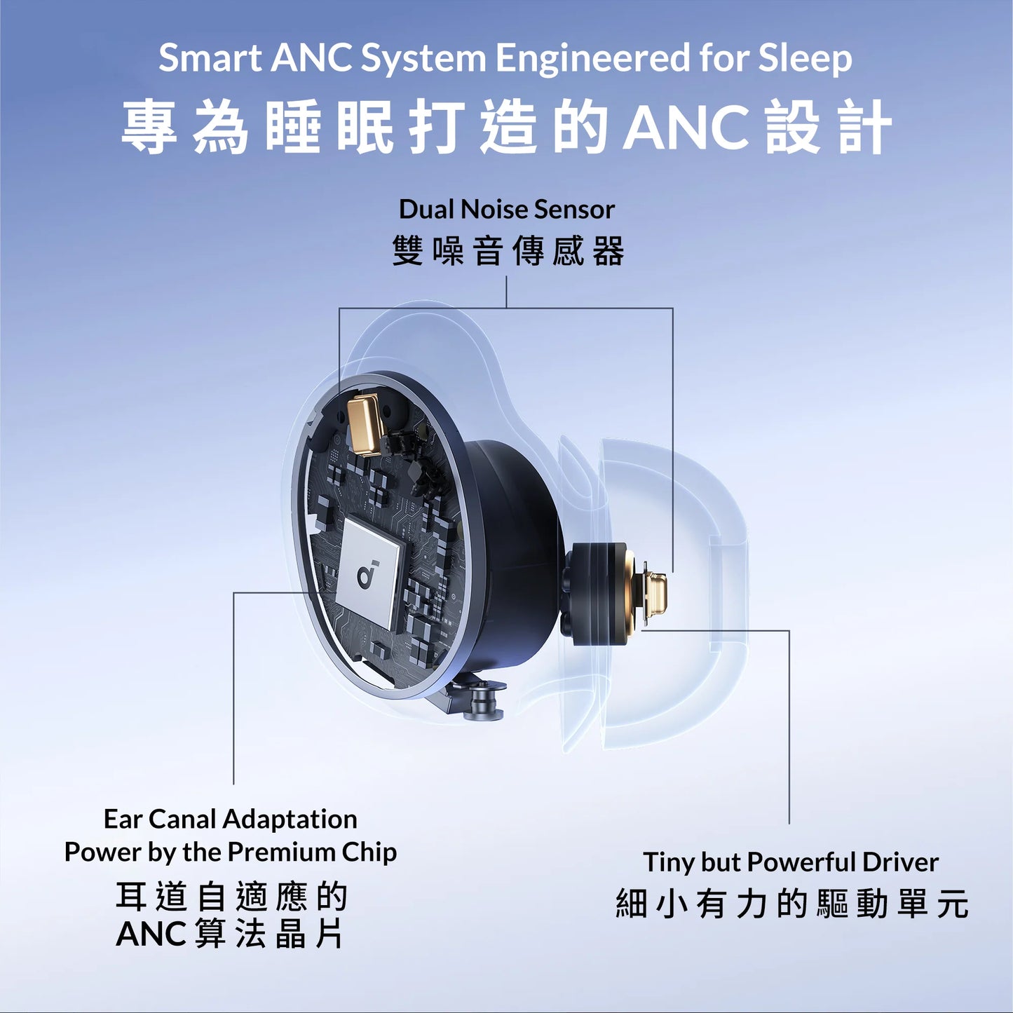 Anker soundcore Sleep A30 ANC 智能睡眠耳機