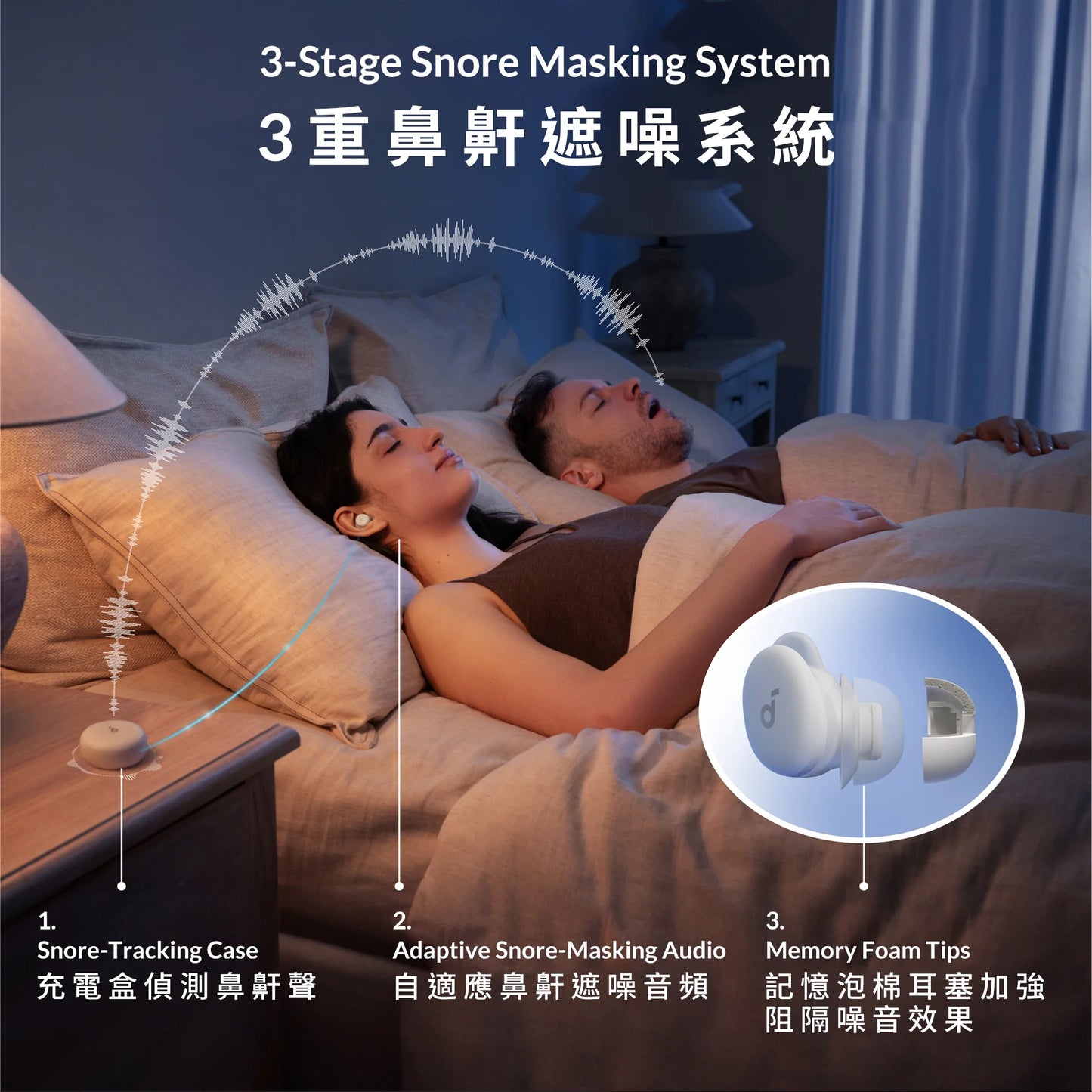 Anker soundcore Sleep A30 ANC 智能睡眠耳機