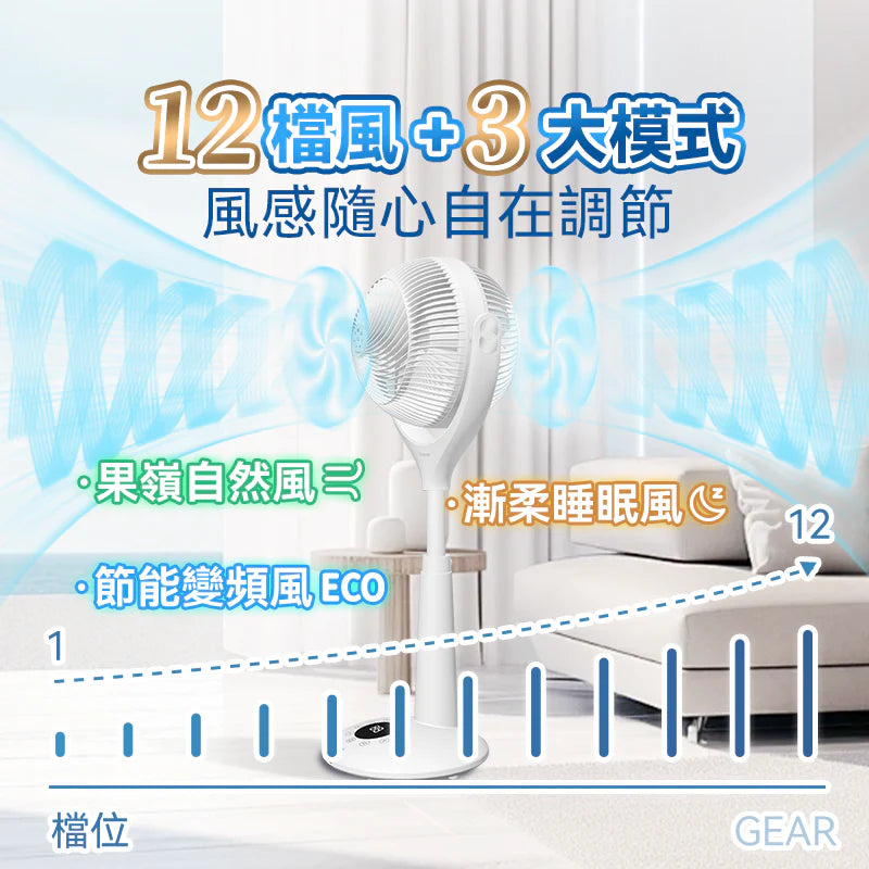 Yohome 5D全方位雙面雙葉對流淨化智能語音伸縮循環扇 PRO