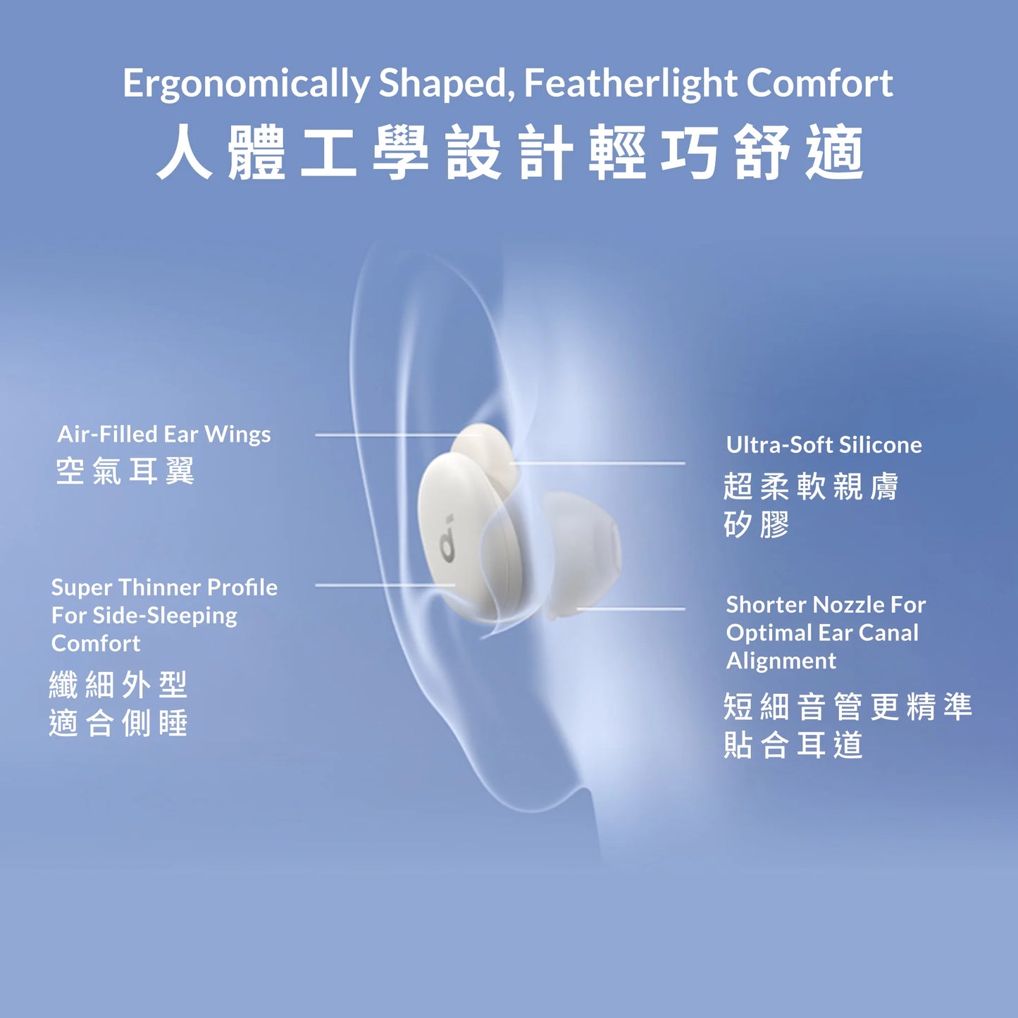 Anker soundcore Sleep A30 ANC 智能睡眠耳機