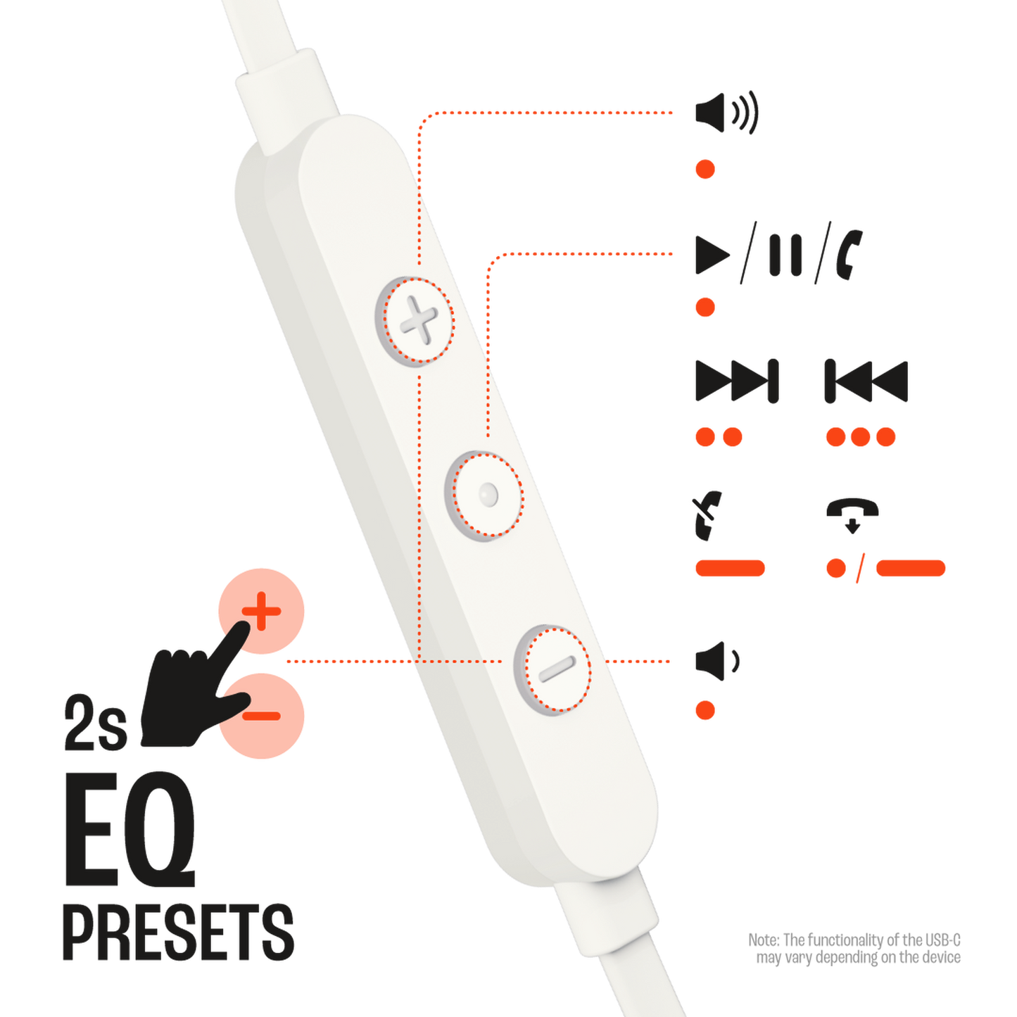 JBL TUNE 310C USB-C 線控入耳式耳機