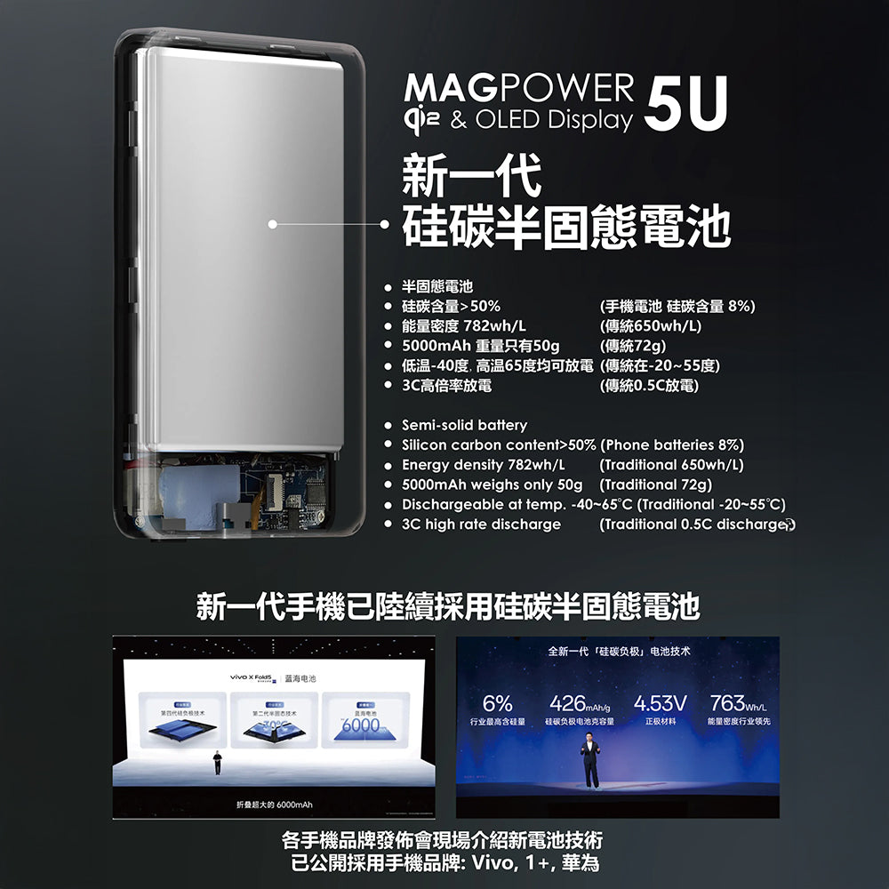 EGO MagPower 5U@ QI2 10000mAh 移動電源