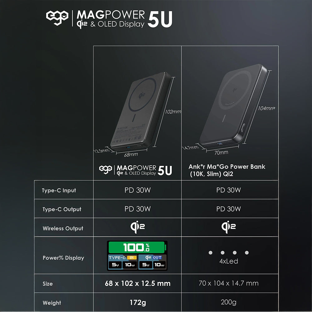EGO MagPower 5U@ QI2 10000mAh 移動電源