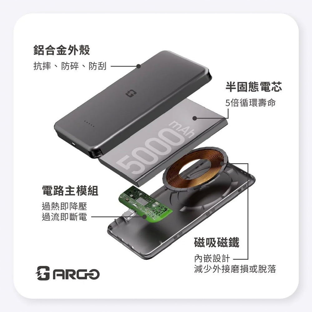 Argo SSB5 固態電池行動電源