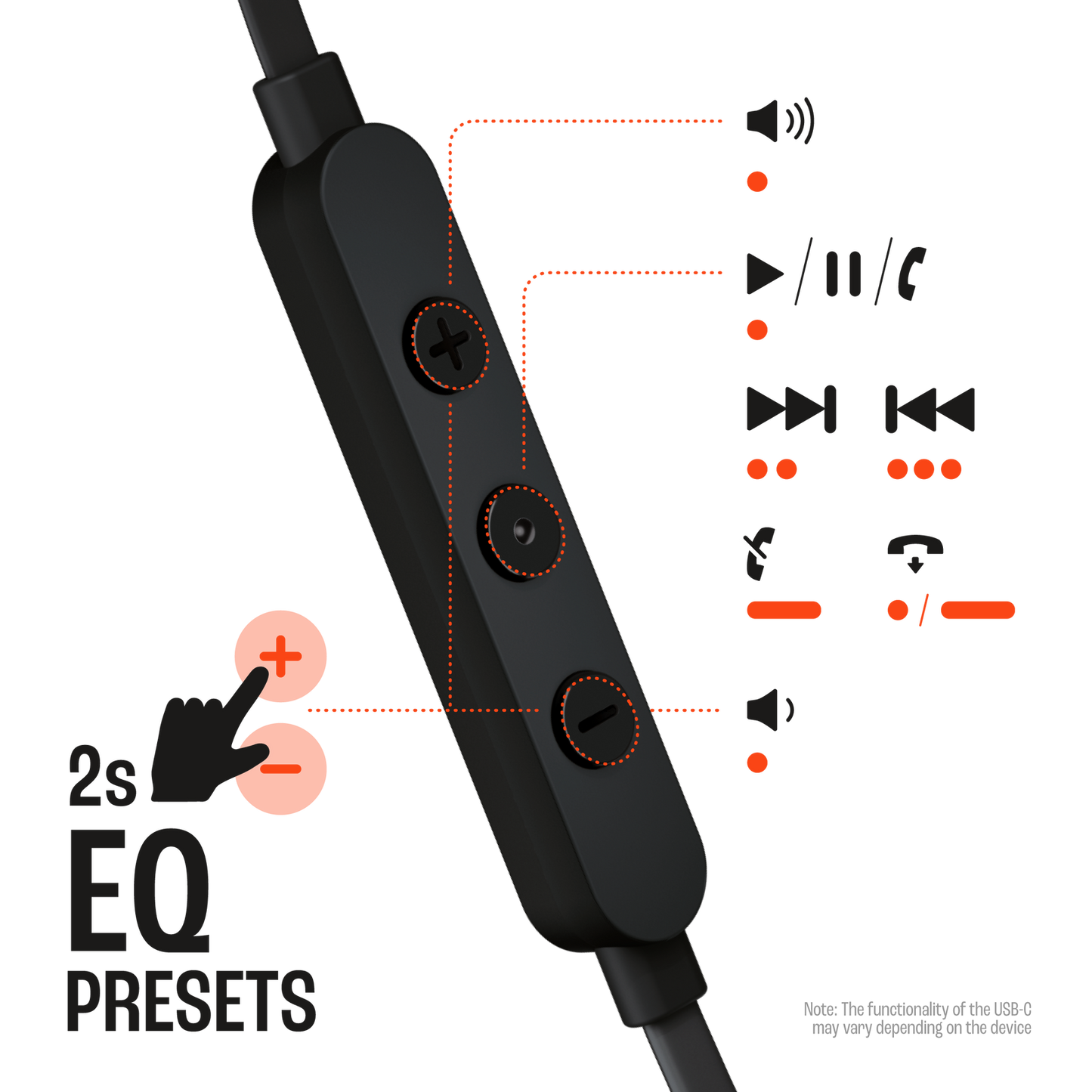JBL TUNE 310C USB-C 線控入耳式耳機