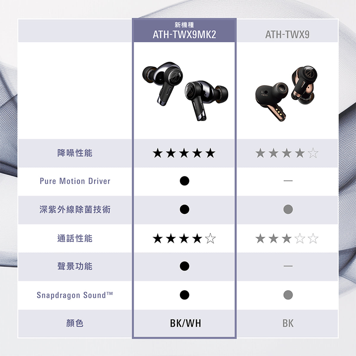 Audio-Technica 鐵三角 真無線降噪耳機 ATH-TWX9MK2
