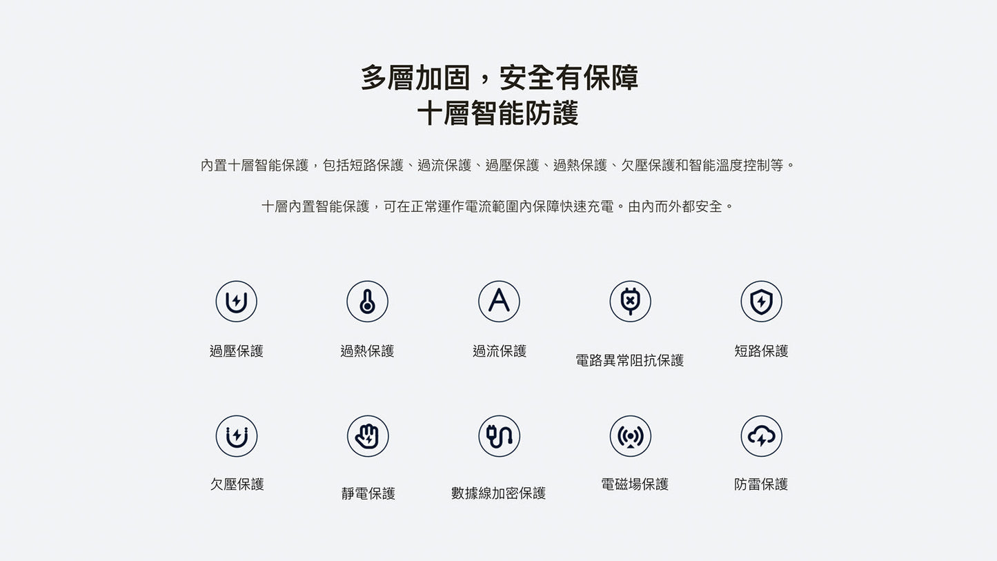 Xiaomi 小米 120W 充電套裝