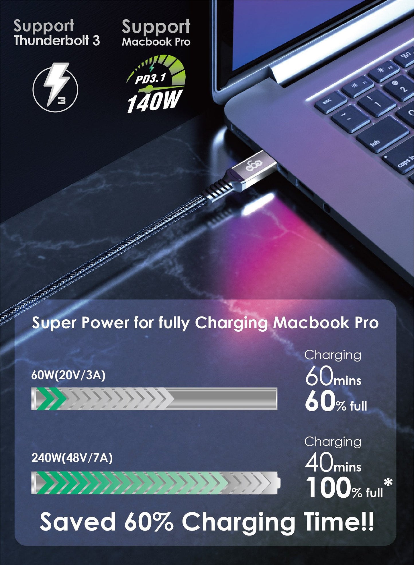 EGO Wiry Max 240W USB4.0 Type-C to C 數據線