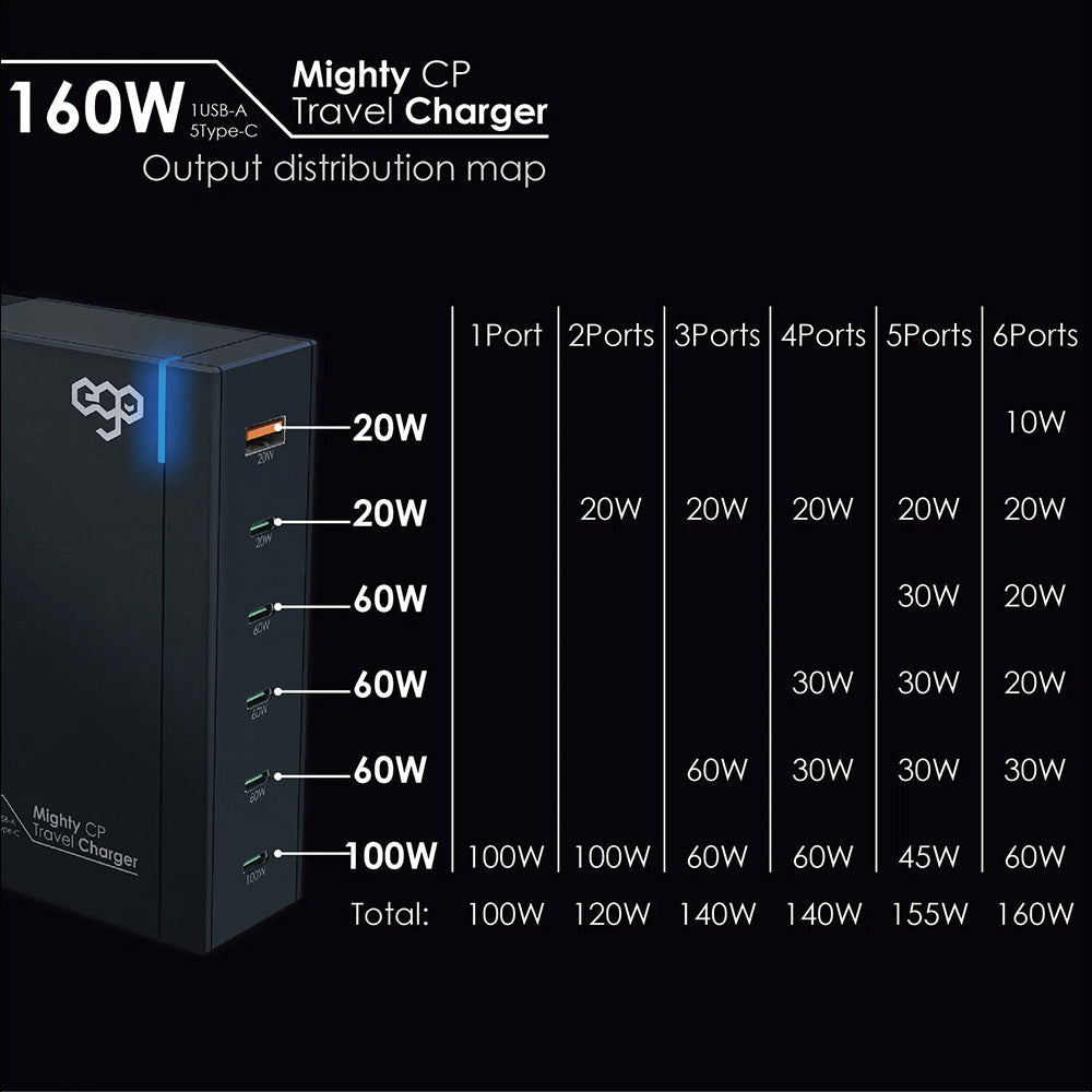 EGO 160W Mighty 6USB 旅行充電器(EGO-6U160)