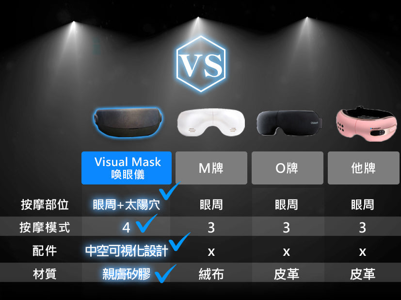 Future Lab Visual Mask 喚眼儀