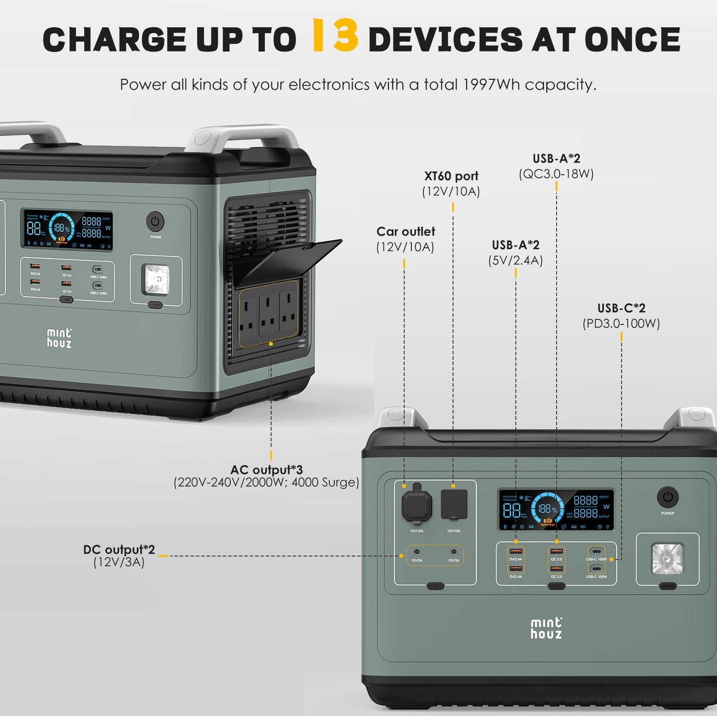 minthouz MT-2001A 2000W 行動電源站/全能戶外充電站