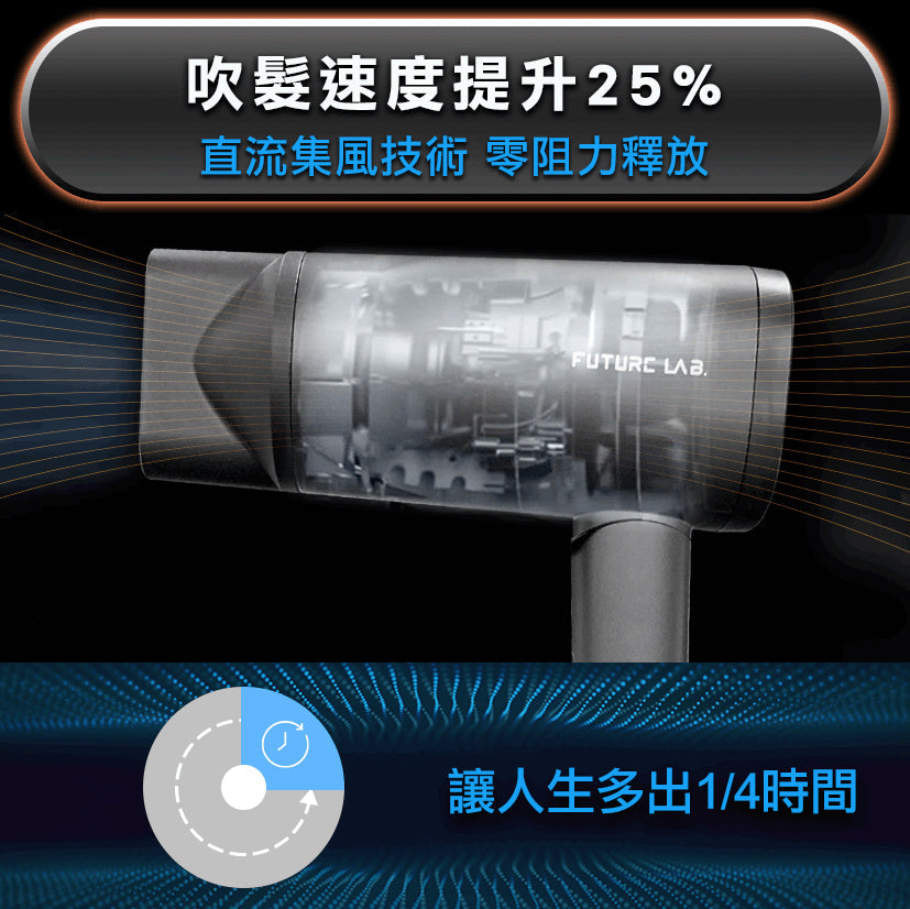 Future Lab NamiD1 水離子吹風機 Plus+