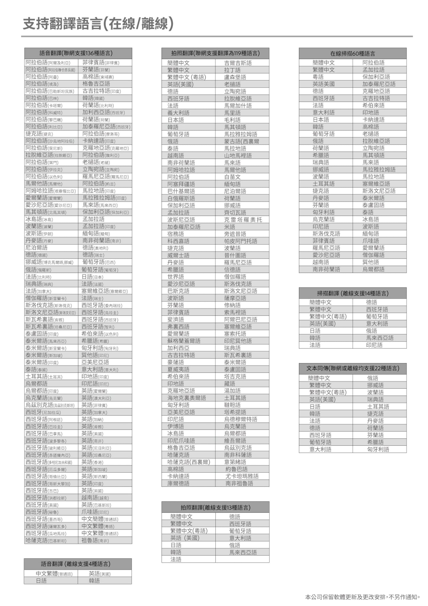 Machino A1+ 多功能自學翻譯筆