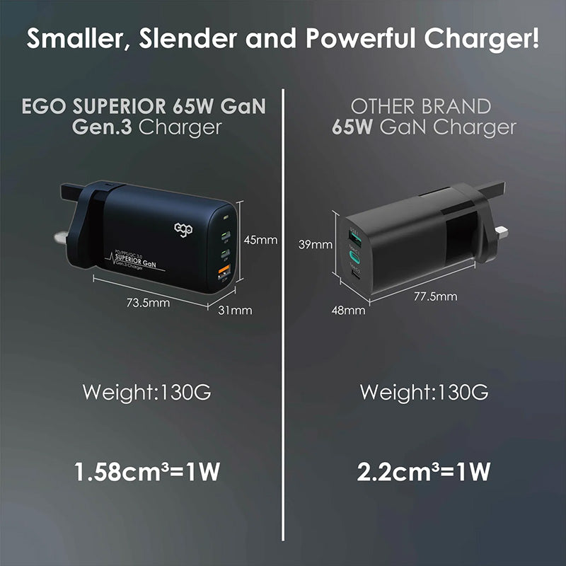 EGO 65W Superior GaN 3USB 充電器 A2018