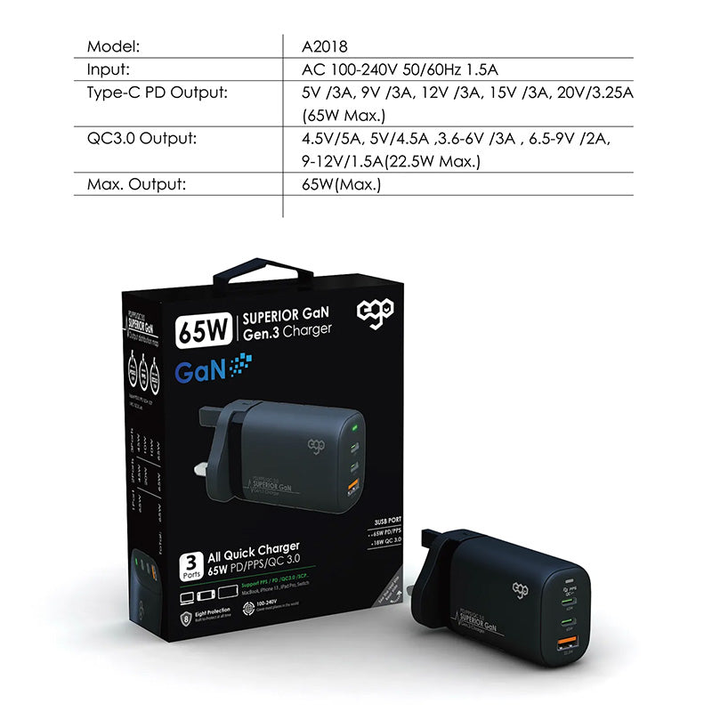 EGO 65W Superior GaN 3USB 充電器 A2018