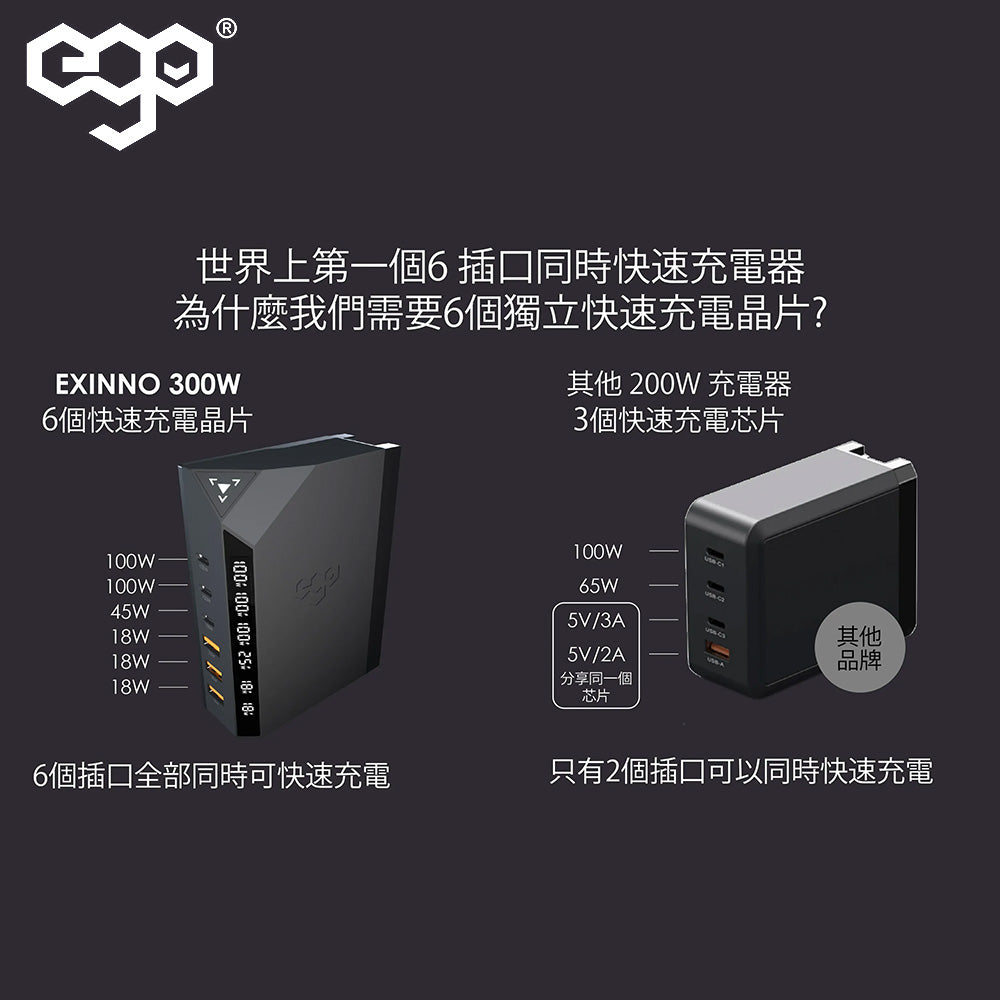 EGO EXINNO 300W 實時功率顯示 USB 旅行充電器 EX240