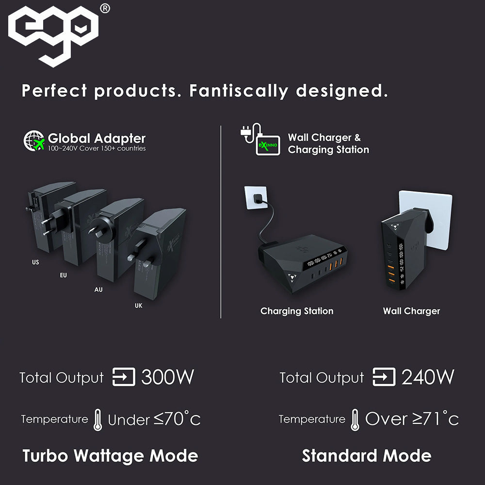 EGO EXINNO 300W 實時功率顯示 USB 旅行充電器 EX240