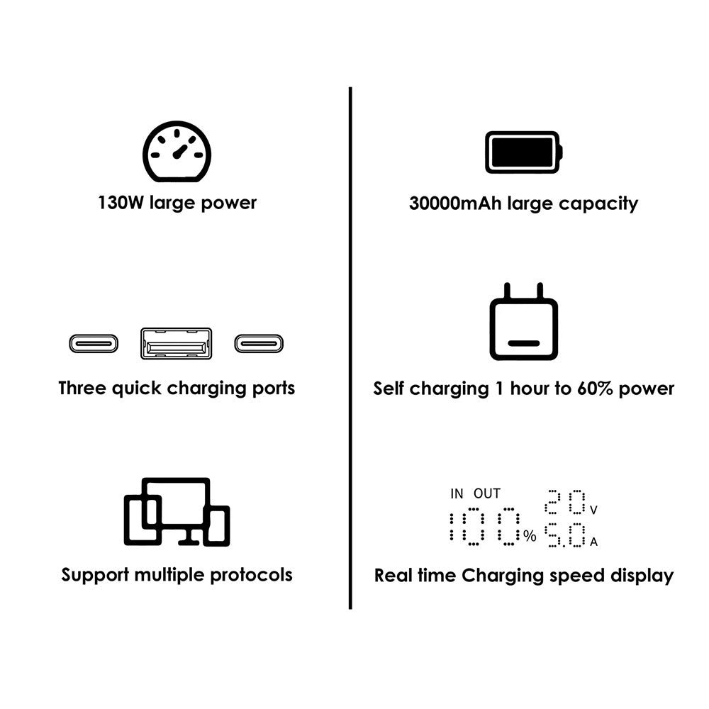 EGO HYPER² 30K 30000mAh 130W PD 行動電源(T152)