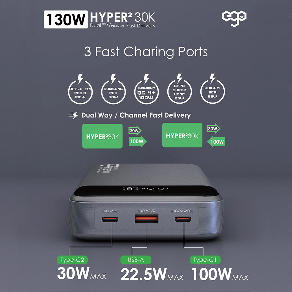 EGO HYPER² 30K 30000mAh 130W PD 行動電源(T152)