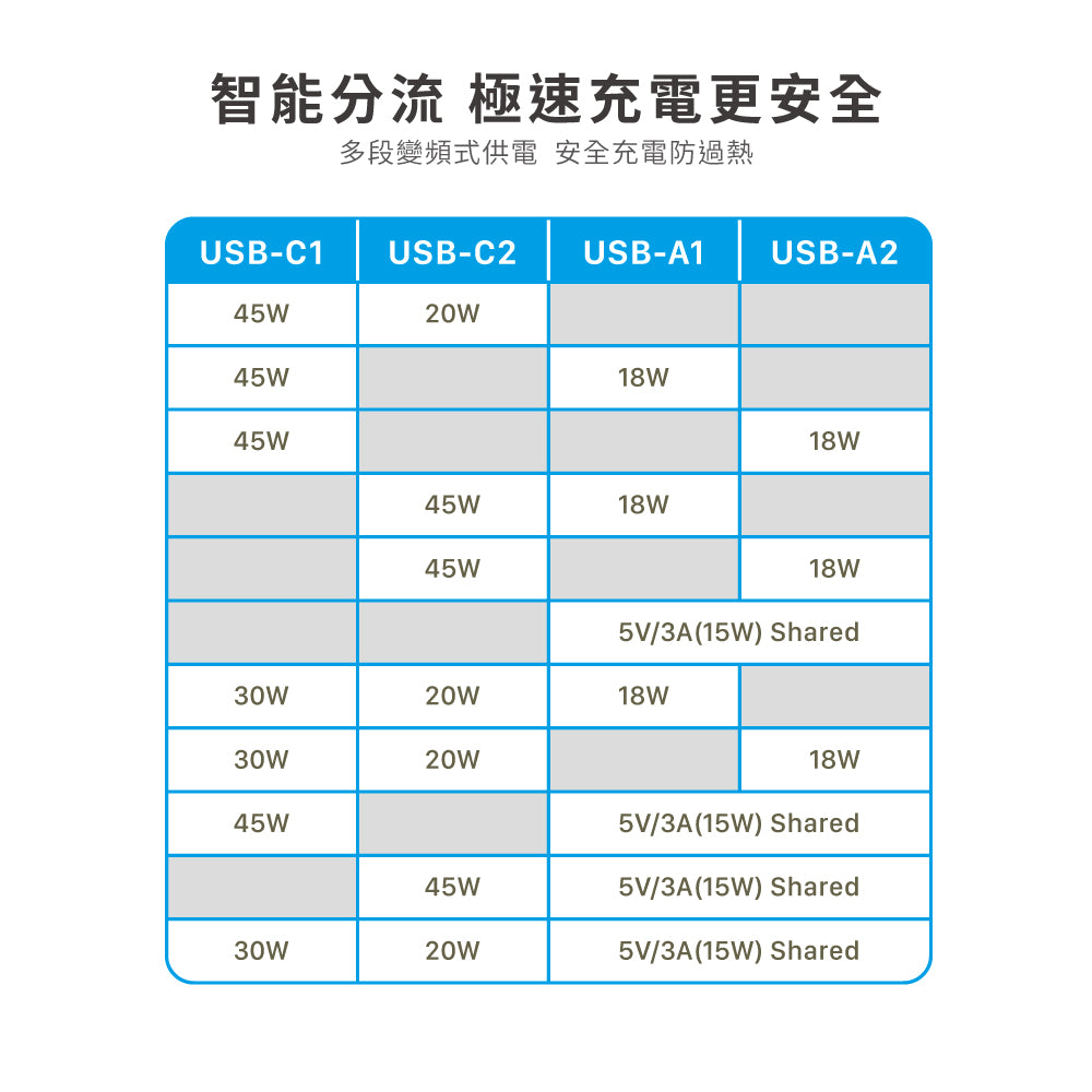 Elementz 4 PORT 68W GaN 雙制式 (氮化鎵) 充電器 PD-68