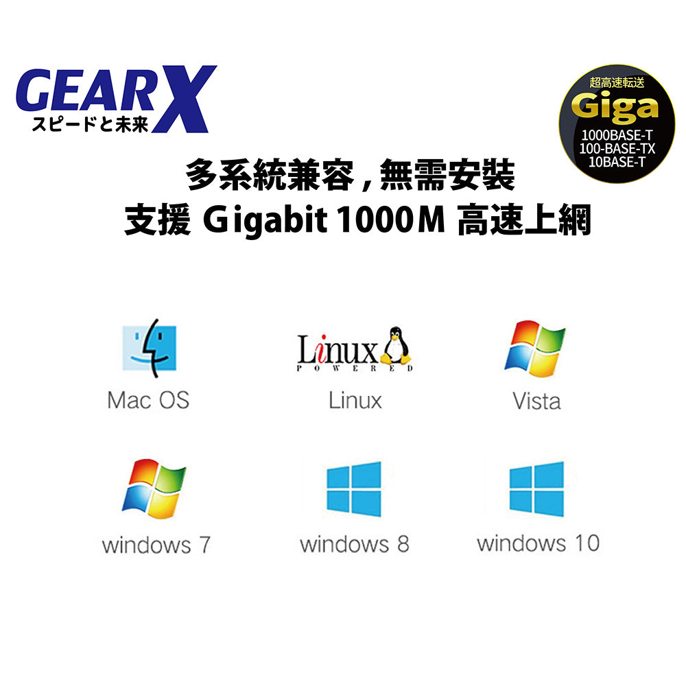GearX 4合1 Type-C GigaLan 擴展器 GX-USBC-GIGLAN
