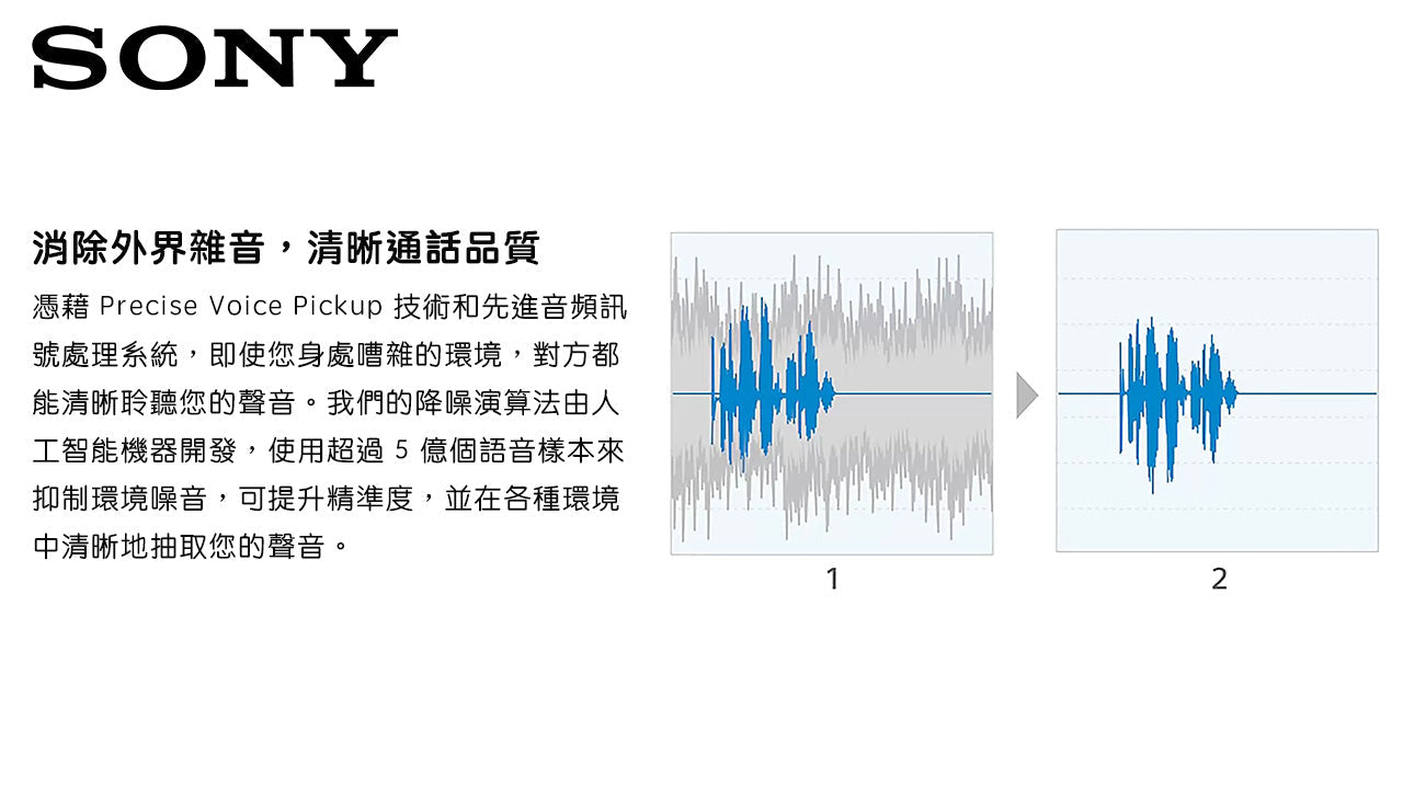SONY WF-1000XM5 真無線降噪耳機