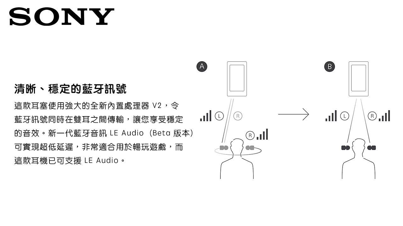 SONY WF-1000XM5 真無線降噪耳機