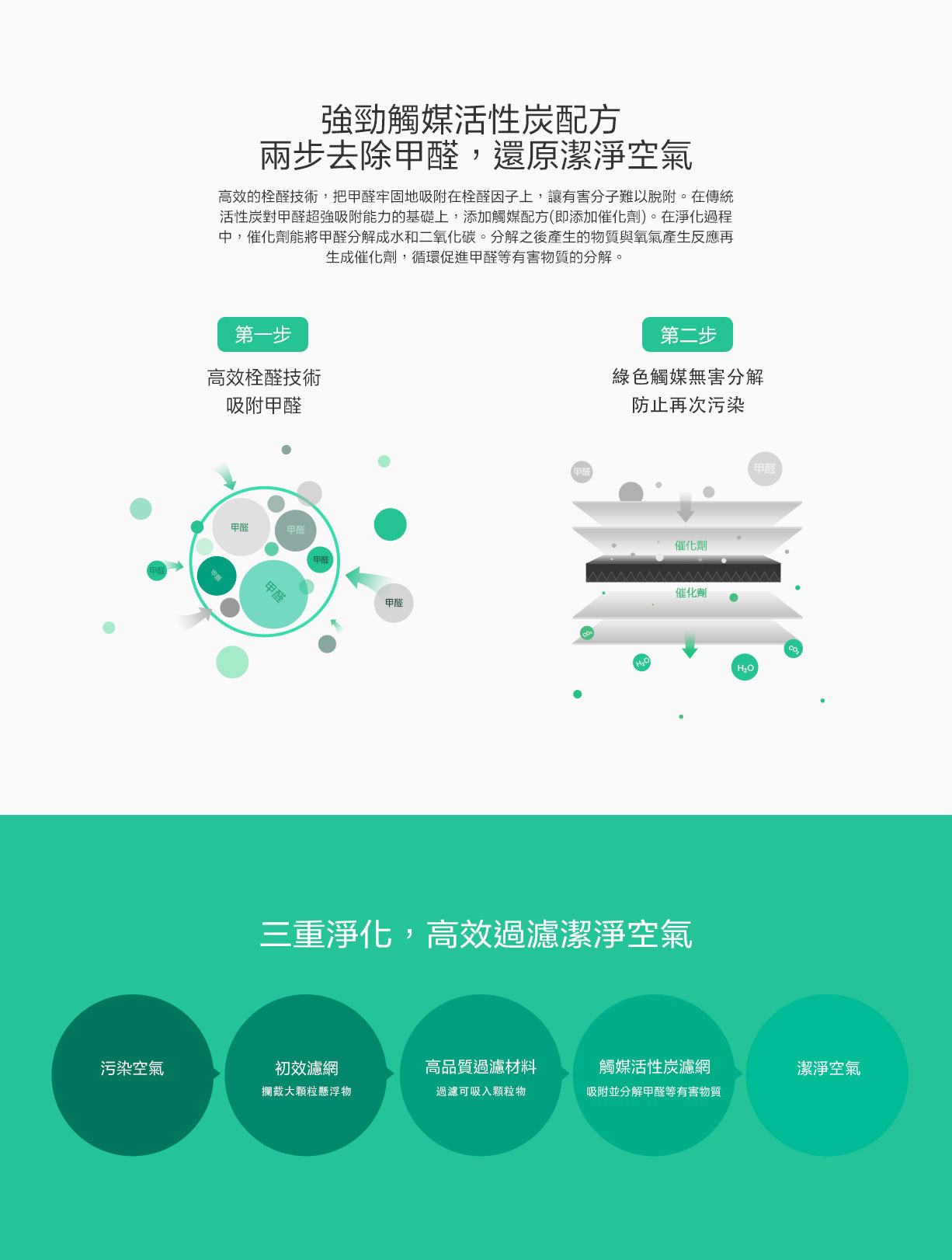 Xiaomi 小米 米家空氣淨化器濾芯 除甲醛增強版 S1 / SCG4026GL