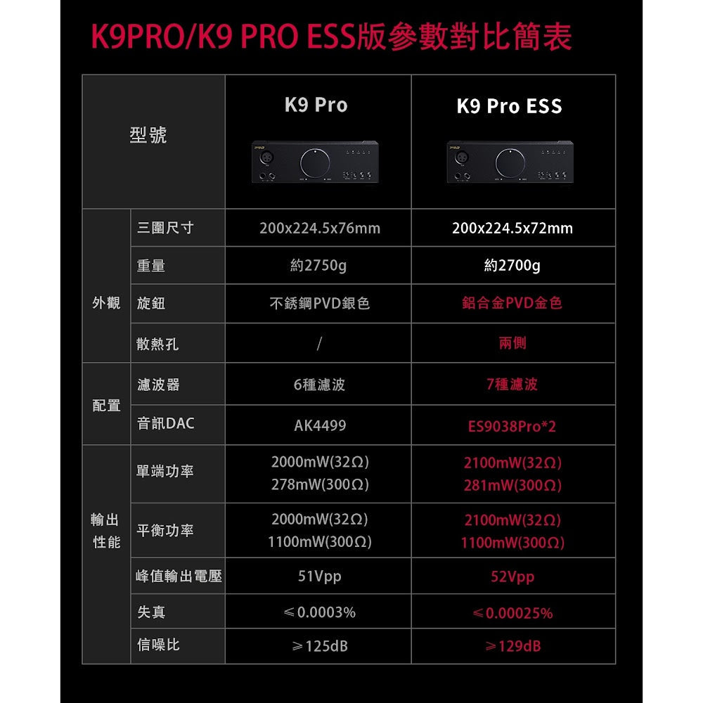 FiiO 飛傲 K9 Pro ESS 旗艦級檯式解碼耳擴