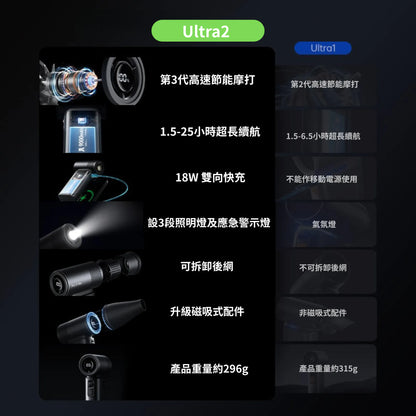 JisuLife Handheld Fan Ultra2 萬用龍捲風渦輪風炮