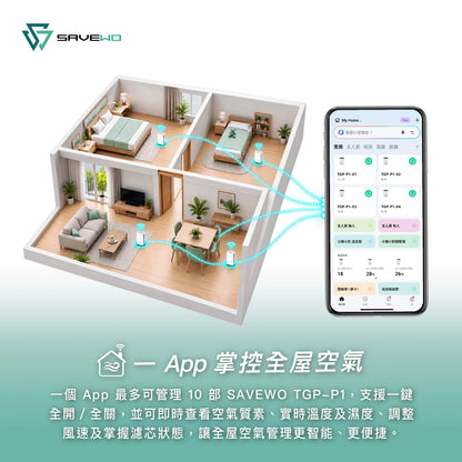 SAVEWO  強力吸毛寵物空氣淨化機 TGP-P1
