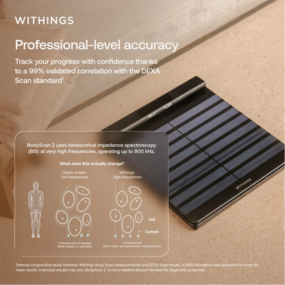 Withings BodyScan 2 智能體脂磅