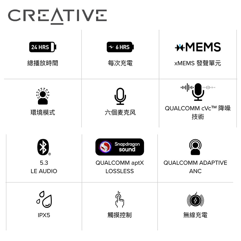 Creative Aurvana Ace 2 xMEMS 混合單元真無線耳機