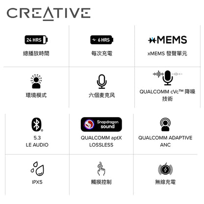 Creative Aurvana Ace 2 xMEMS 混合單元真無線耳機