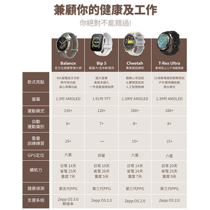 Amazfit Balance 全方位健康管理智慧手錶