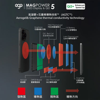 EGO MAGPOWER Gen.5 10000mAh magsafe 移動電源