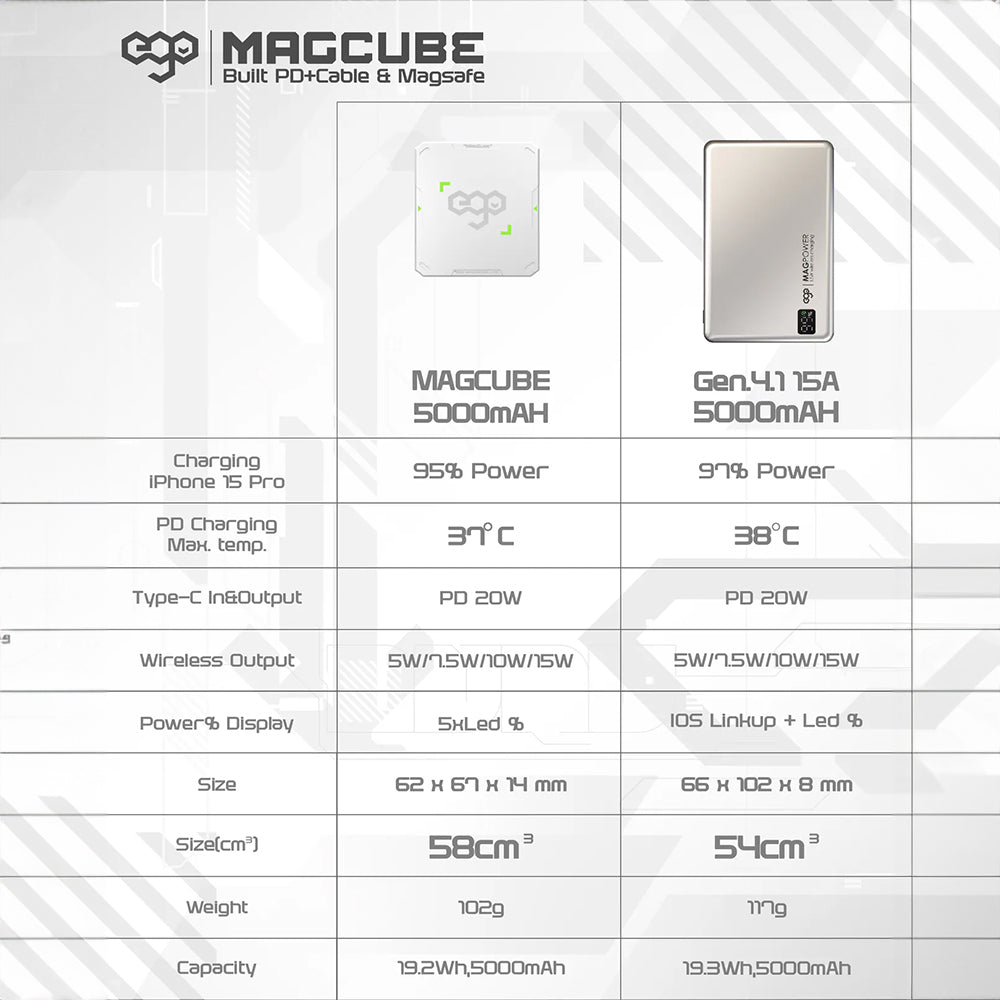 EGO MAGCUBE 5000mAh Magsafe 移動電源 MC-5