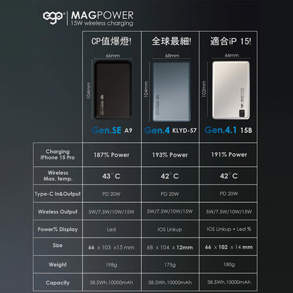 EGO MAGPOWER Gen.4.1 10000mAh magsafe 移動電源 ( iPhone15 適用 ) 15B