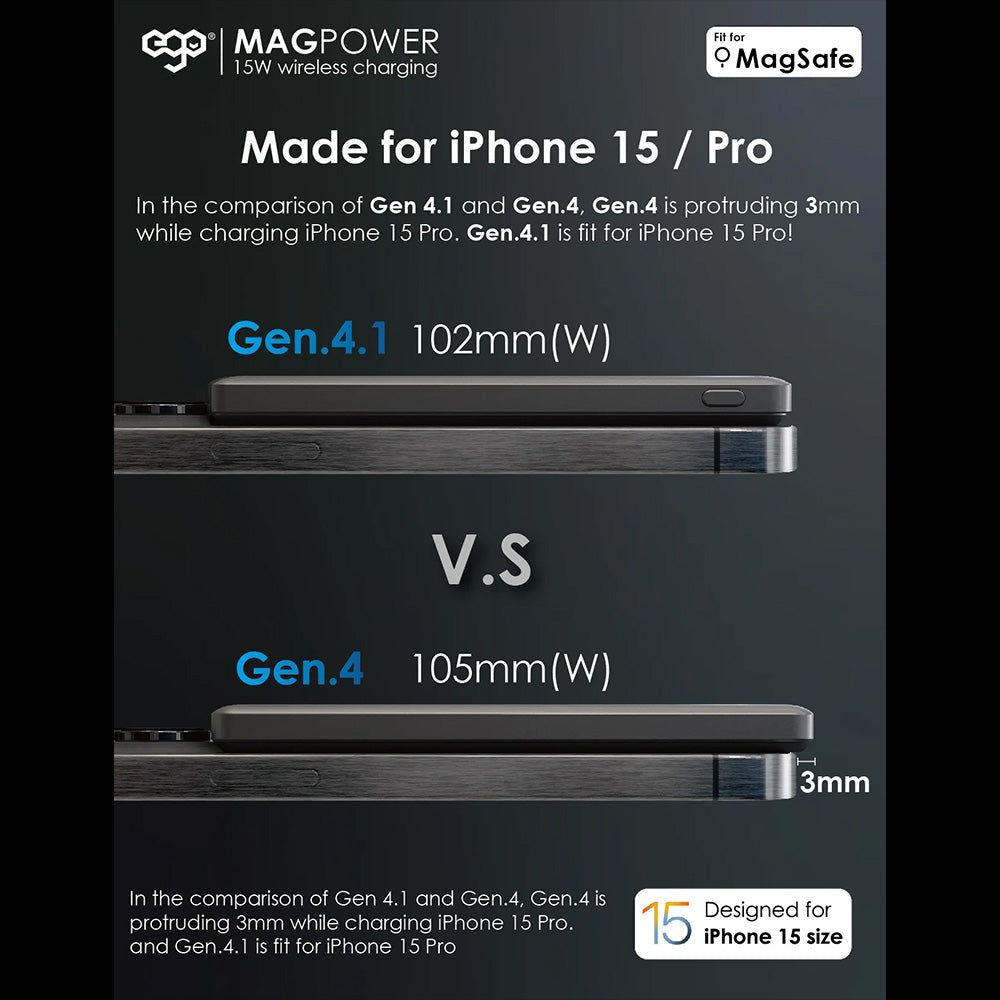 EGO MAGPOWER Gen.4.1 5000mAh magsafe 移動電源 ( iPhone15 適用 ) 15A