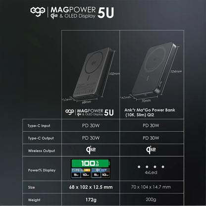 EGO MagPower 5U@ QI2 10000mAh 移動電源