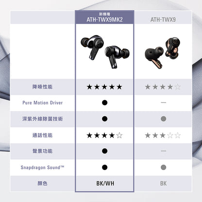 Audio-Technica 鐵三角 真無線降噪耳機 ATH-TWX9MK2