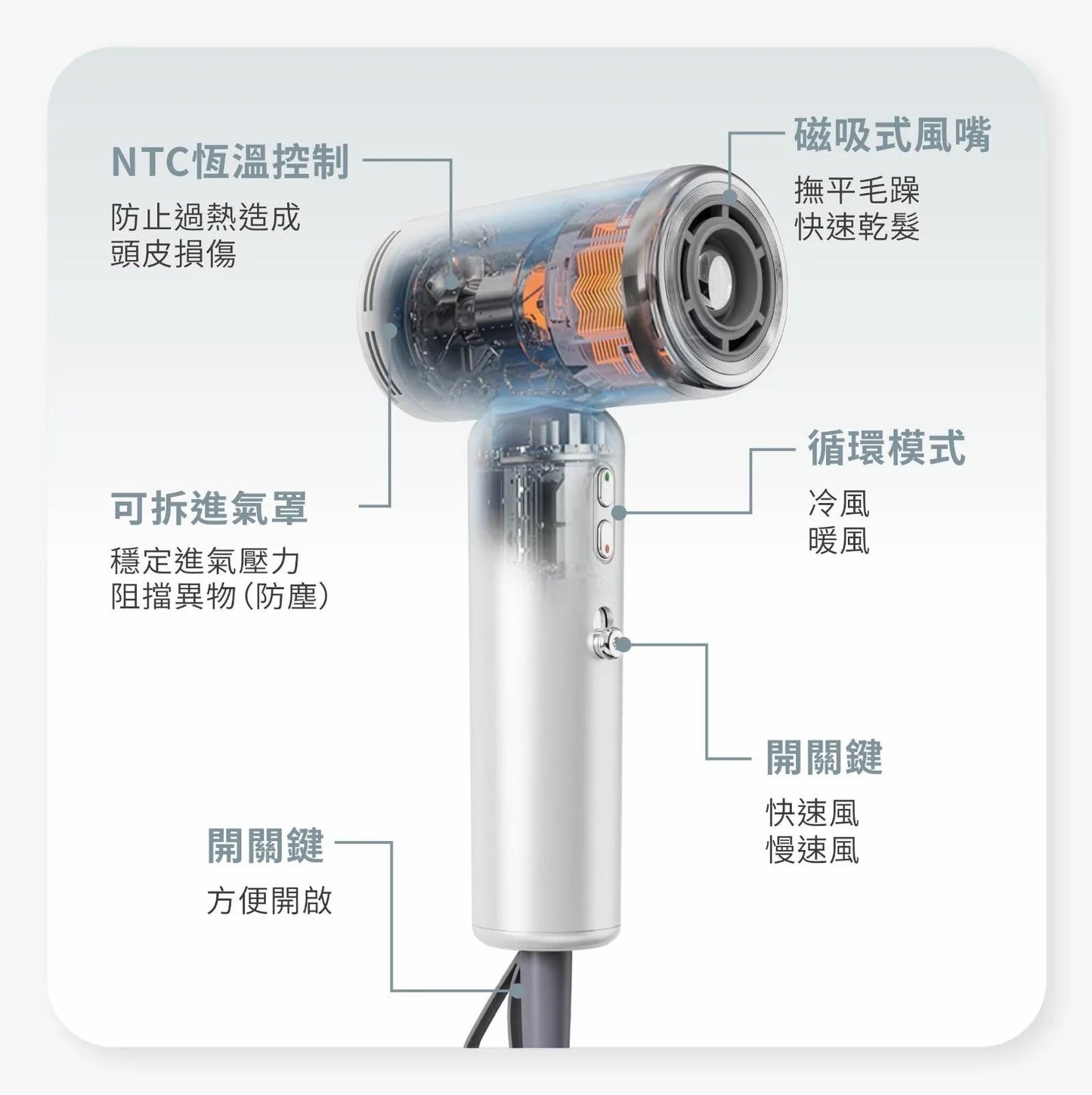 ARGO Global Mini Dryer全球通用風筒