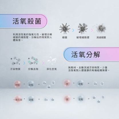 Future Lab Prime Zone STERMIDI II 殺菌除濕機第二代
