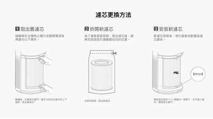Xiaomi 小米 空氣循環淨化器 濾芯 BHR5227GL