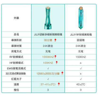 JUJY 紀芝 逆齡多極射頻美眼儀