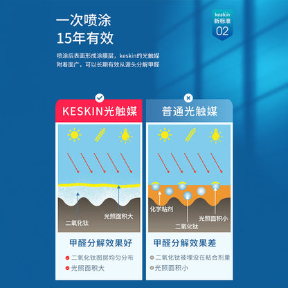 日本 keskin 光觸媒分解細菌病毒 除甲醛 車內除異味 驅蟎 母嬰除菌 噴劑