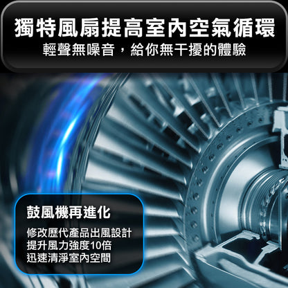 Future Lab GC1 光能清淨機