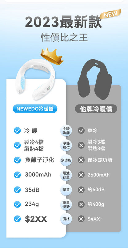 美國 NEWEDO 智能全身控溫超靜清新掛脖冷暖機
