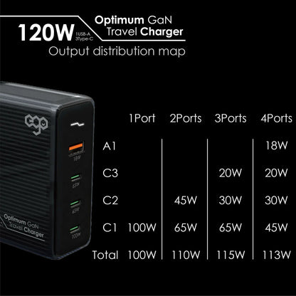 EGO 120W Optimum GaN 4USB 旅行充電器 A2217